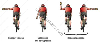 Сигналы велосипедиста в картинках с пояснениями