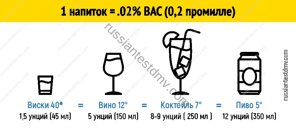 Концентрация алкоголя в крови .02 bac после приема различных спиртных напитков